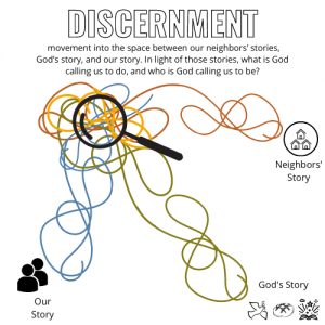 a jumble of threads with 3 distinct threads slightly apart and untangled from the ball, one is neighbor's story, one is God's story, and the third is our story. there is a magnifying glass over the jumble of threads